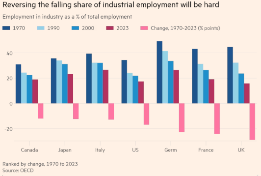 Gráfico, Gráfico de barras Descripción generada automáticamente