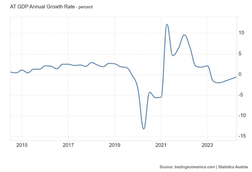 Gráfico, Gráfico de líneas Descripción generada automáticamente