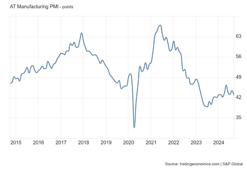 Gráfico, Gráfico de líneas Descripción generada automáticamente