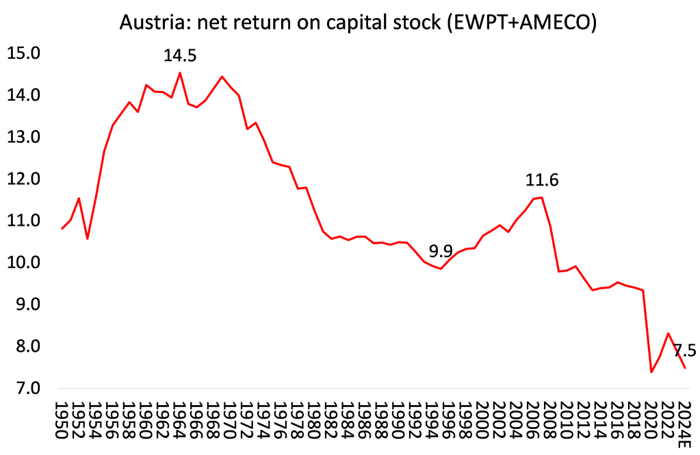 Gráfico, Gráfico de líneas Descripción generada automáticamente